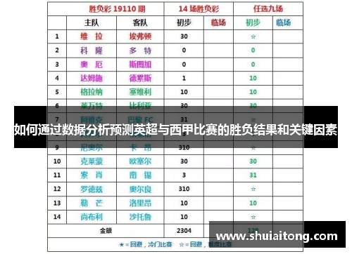 如何通过数据分析预测英超与西甲比赛的胜负结果和关键因素