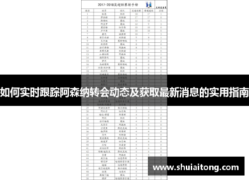 如何实时跟踪阿森纳转会动态及获取最新消息的实用指南